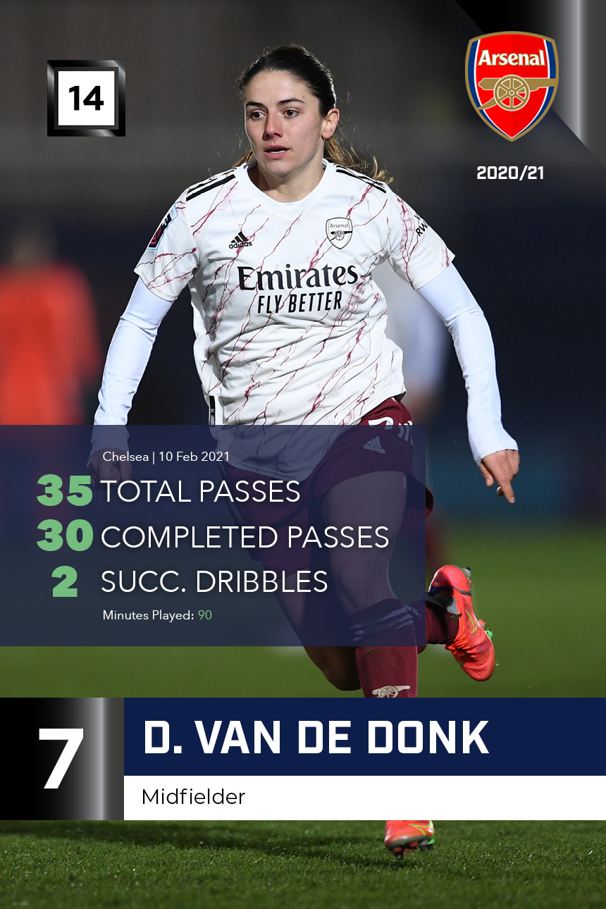 D. van de Donk